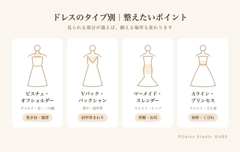 ウエディングドレスのタイプ別に整えたいポイント(ビスチェ・Vバック・マーメイド・Aライン)