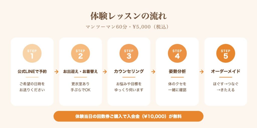 稲沢市のピラティススタジオHARE 体験レッスンの流れ（予約・お着替え・カウンセリング・姿勢分析・レッスン）